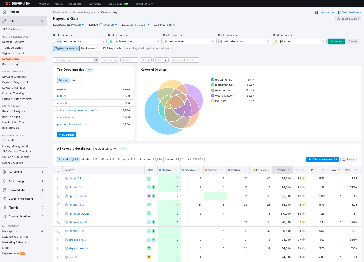 Semrush Keyword Gap Tool